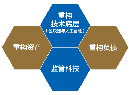 金融科技与资产证券化企业家班